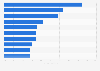 Confidence in the correct handling of private data in Spain 2015, by collector