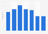 Training hours per employee at Atresmedia España 2013-2018