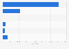 Ecological livestock: heads by type in Andalusia 2014