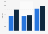 Downloads of El País apps in Spain 2013-2014, by device