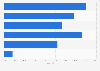 Ecommerce: technical failures during the order or payment process Spain 2015, by age