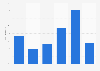 Monthly pitch occupancy rate in campsites in the Balearic Islands 2015