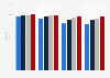 Internet coverage in Madrid Community 2014 to 2016, by speed