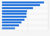 Female students causing cyber bullying according to reasons in Spain 2015