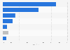 Reaction of young people when someone in their environment suffered cyberbullying Spain 2015
