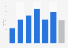 Considerations of girls when downloading apps in Spain in 2014