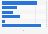 Conflicting situations from mobile phones or tablets experienced by girls Spain 2014