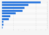 Credit institutions under new contracts financing of stocks Spain 2016