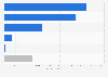 WEEE from household collection by ECOTIC by type in Spain 2017