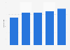 Number of employees in Óptica Penedés Spain 2010-2014