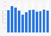Traffic observed in the Port Authority of Avilés 2005 to 2016