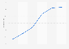 Imserso: average price of spa stays in Spain 2010-2015