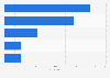 Road Crimes of pedestrians involved in accidents in crossings Spain 2014