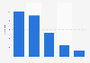 Pedestrians who had intercity road accidents Spain 2014, by type of the victim