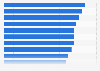 Need for training in digital economy of the management staff in Spain as of 2015
