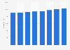 Physicians registered as collegiate members in the Region of Valencia 2011-2016