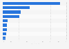 Odds of opening an email marketing, according to the email subject Spain 2015