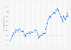 Italy: market cap of the automobile sector on Milan Stock Exchange 2017-2018