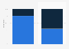 Favorite women's underwear style in France 2015, by gender