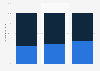 Italy: foreign book rights acquisitions by Italian publishers 2014-2016