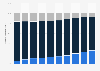Italy: market share of book trade channels 2010-2015, by distribution channel