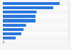 Export value of the Spanish book industry to Guatemala in 2016, by type of book