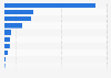 Export value of the Spanish book industry to Portugal in 2016, by type of book
