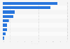 Italy: Chinese tourist arrivals in Piedmont 2014