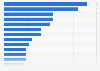 The most popular luxury chocolate brands in France 2015