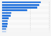 Sales of the leading cocktail mixer brands in the U.S. 2017