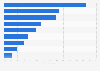 Italy: main reasons for traveling 2015