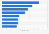 Italy: distribution of social media discussions in Apulia by municipality 2014