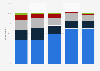 Price consumers are willing to pay for HBO U.S. 2017, by age