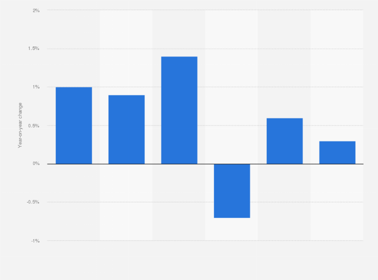 Japan Hair Care Market Size Growth 2017 Statista