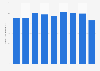 Wooden rack stock volume in Japan 2012-2017