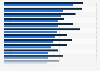 Ranking of the 25 favorite chocolate brands of French consumers in 2015, by gender