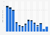 Production volume of serpentine Taiwan 2007-2017, by type