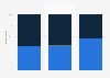 Aperitif consumption in liquid or solid form in France 2016, by age group