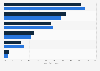 Ranking of the preferred websites to purchase sporting goods in Spain 2014-2015