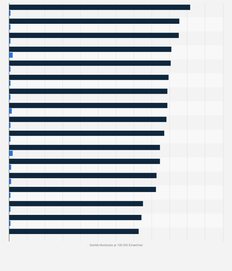 Statistik: Sterblichkeitsrate bei Brustkrebs in Deutschland nach Bundesland und Geschlecht im Jahr 2020 (je 100.000 Einwohner*)