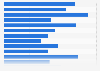 Sales volume of Ferrari cars in the Netherlands 2000-2019