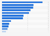 Peru: consumer complaints on retail banking services 2016-2017, by bank