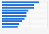 Internet users willing to pay for online video platforms in Middle East 2016