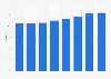 Hotel bedroom occupancy rates in Italy 2012-2017