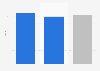 Support rate for Parkinson's disease in France 2015, by gender