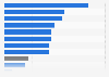 Main advertising formats used during email marketing campaigns in Spain in 2019