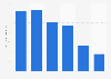 Cumulative internet advertising revenue in Norway 2017, by channel