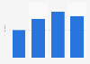 E-book online buyer numbers in Germany 2013-2016
