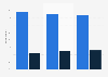 Financial preparation for retirement in France 2013-2015