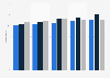 Germany: number of active SIM cards per carrier 2015-2018
